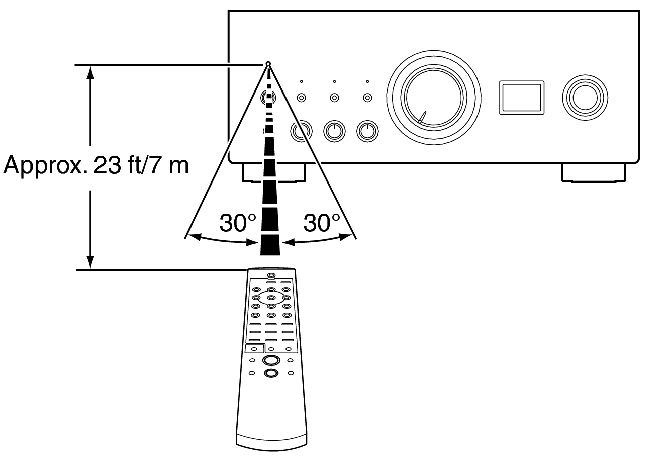 Use RC PMA3000NEE3